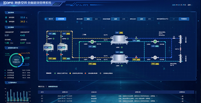 Qingdao metro energy-saving retrofit project